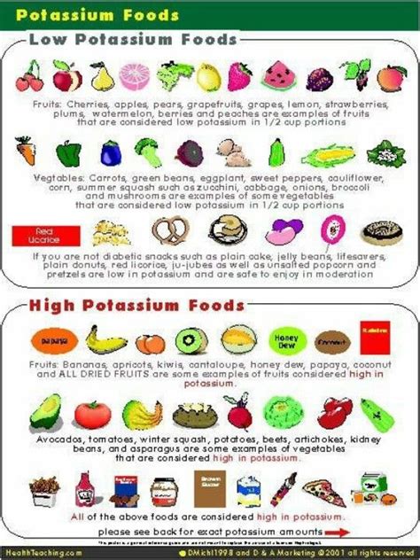 Pin on Mineral deficiency --- Potassium