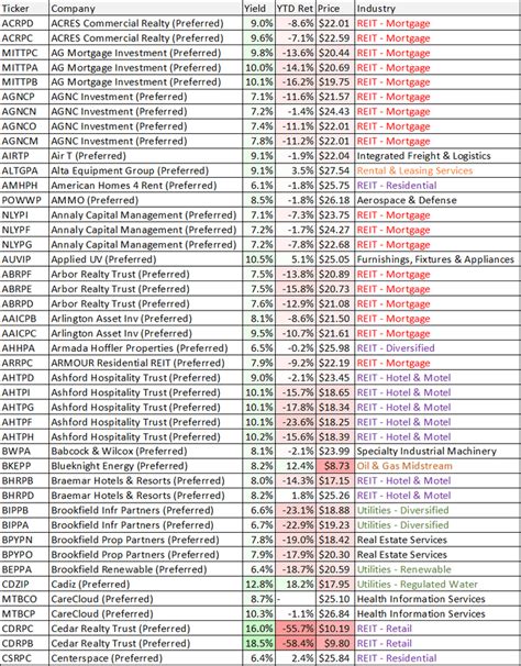 200 Big-Dividend Preferred Stocks: 2 Worth Considering | Seeking Alpha