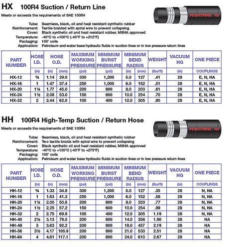 Hydraulic Hose