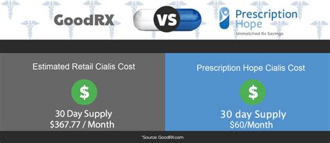 Cialis Coupon - [price-point] Per Month Total Cost - Get Prescription ...