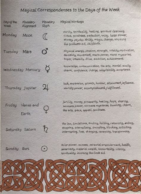 Pin by Nicole Burron on Easy Ways to be Magical AF | Book of shadows, Witchcraft spell books ...