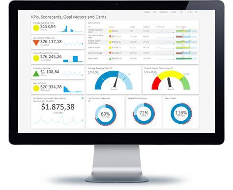 Kpi Dashboard Business Intelligence Stacked Bar Chart Vertical The | The Best Porn Website