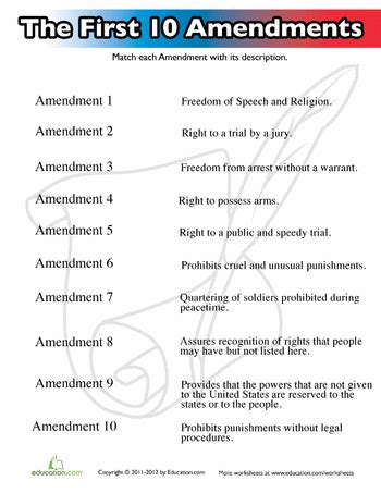 Worksheets: Ten Amendments for Kids | Teaching history, History education, Teaching government