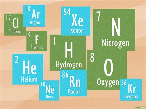 How Many Gases Exist In The Periodic Table At Room Temperature – Two Birds Home