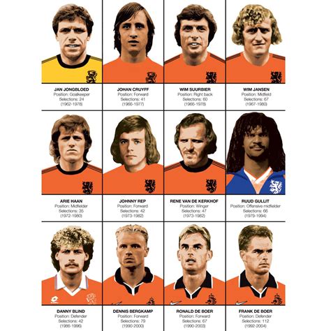 Art-Poster Football - Legends of Netherlands team, by Olivier Bourdereau