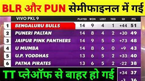 Pro Kabaddi Points Table 2024 Schedule Today - molli hyacinthe