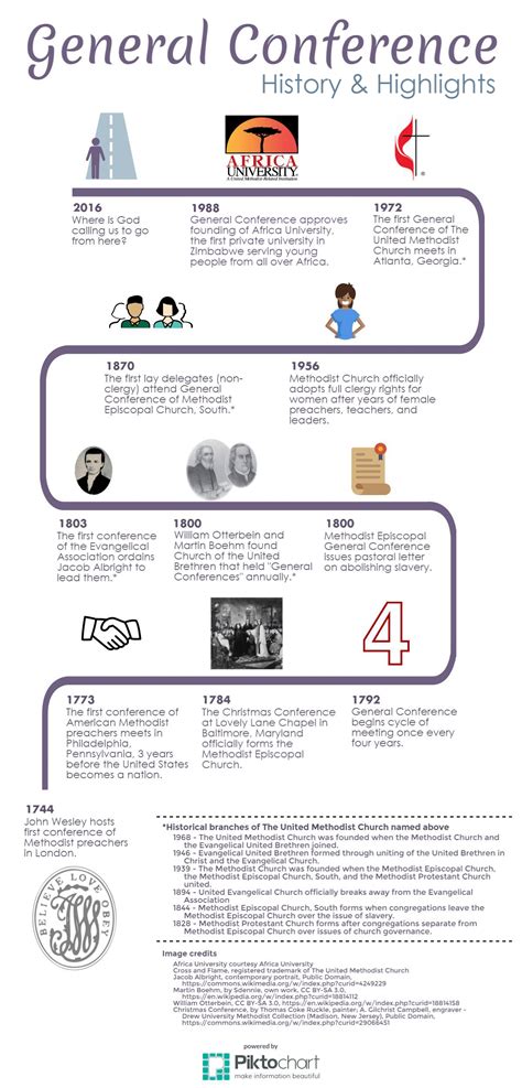 Infographic: United Methodist General Conference History and Highlights | UMC.org