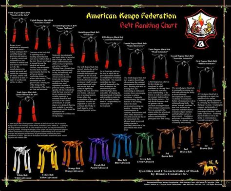 Pin by Douglas E Hamilton on Kenpo Karate | Karate dojo, Kenpo, Kenpo ...