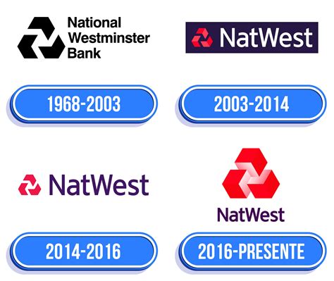 NatWest Logo: valor, história, PNG