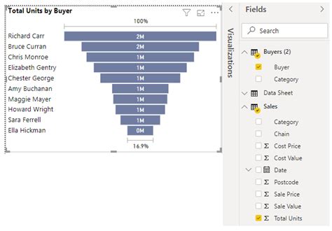 Power BI Charts | Easy Steps to Create Charts in Power BI