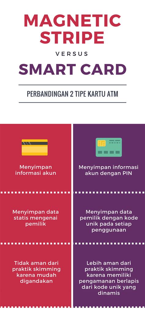 Magnetic Stripe VS Smart Card | SIP Law Firm