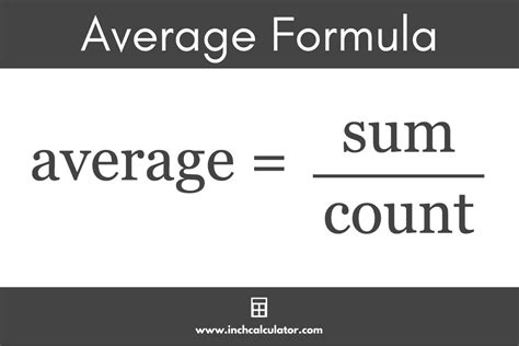 Average Calculator - Inch Calculator