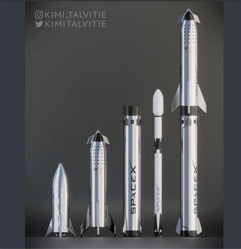 Estimate of the Cost Savings for SpaceX Stainless Steel Super Heavy ...