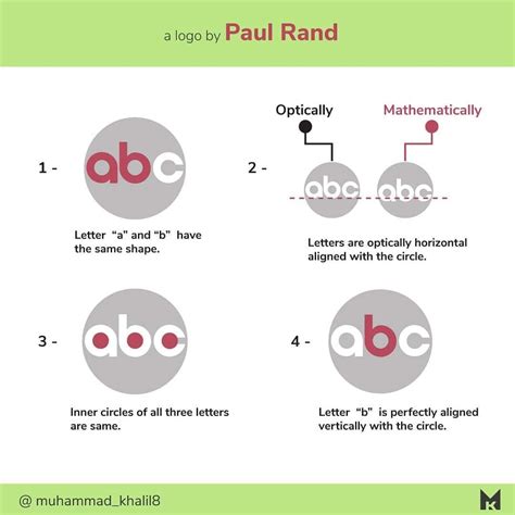 Paul Rand - ABC logo | Paul rand, Letter b, Lettering