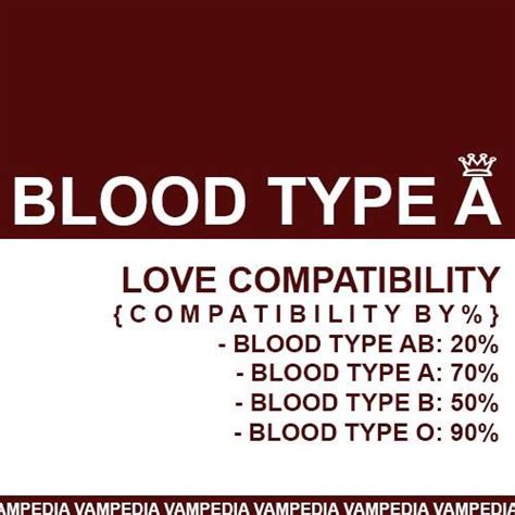 Pin on Blood Type Personality