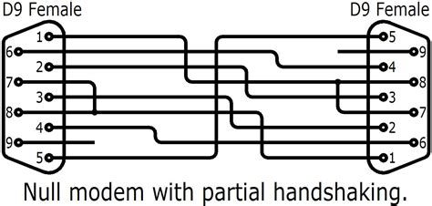 Rs232 Null Modem Wiring - Wiring Diagram Pictures