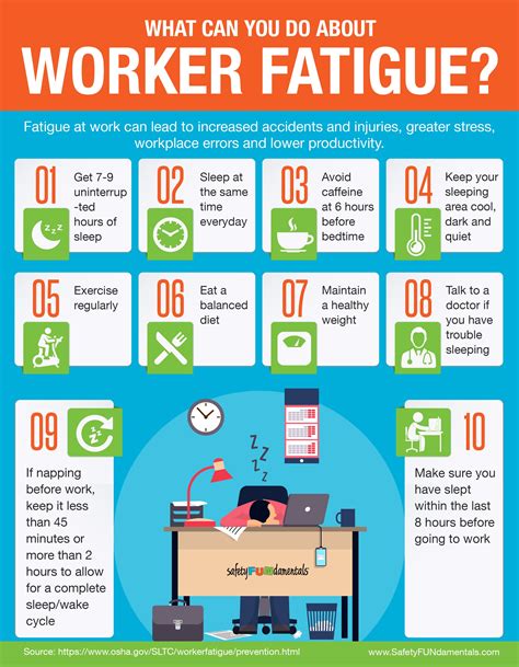 Worker Fatigue Infographic - SafetyFUNdamentals