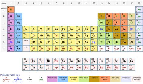 periodic-table-relative-atomic-mass – Dynamic Periodic Table of Elements and Chemistry