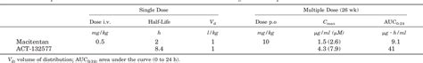 Actelion-1 | Semantic Scholar