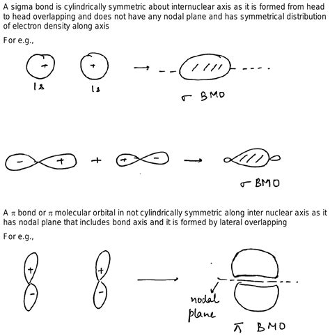 pi molecular orbital are not cylindrically symmetric about internuclear axis . what does it mean ...