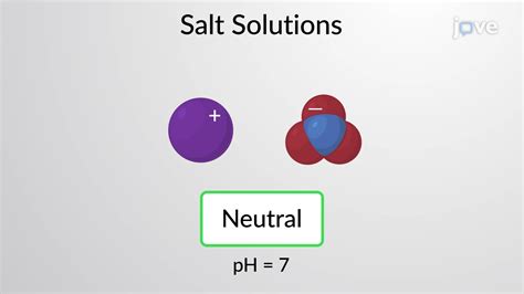 Determining the pH of Salt Solutions - Concept | Chemistry | JoVe