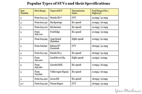 How to Find an SUV With Good Gas Mileage | YourMechanic Advice