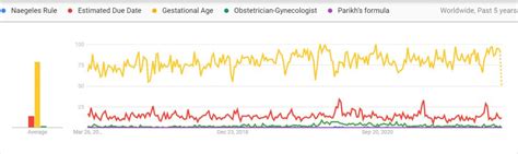 Naegele’s Rule Definition – BirthForMen