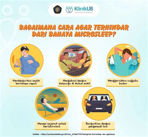 Bahaya Microsleep! – Klinik Universitas Brawijaya