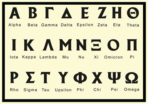 History of Type Postcard | Greek language, Greek alphabet, Greek