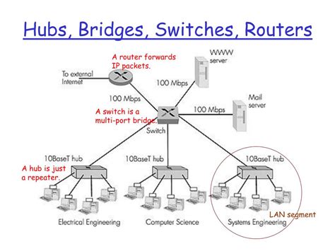 Switch And Hub Diagram at Lawerence Small blog