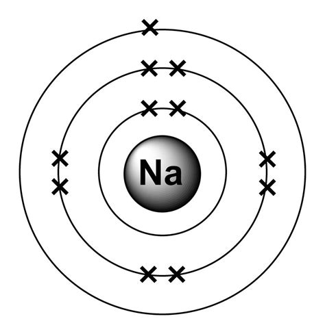 This is the electron configuration for sodium. Like ALL of the other metals in group I its ...