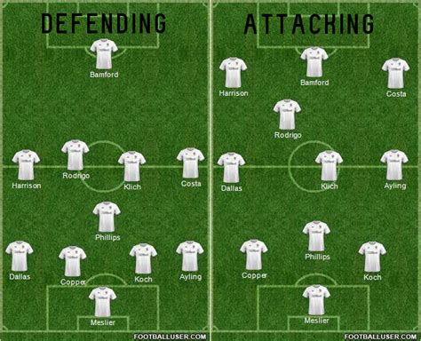 A look at Marcelo Bielsa's tactics and formation at Leeds United