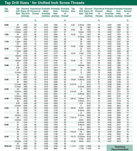 Thread Tap Hole Size Chart - Greenbushfarm.com