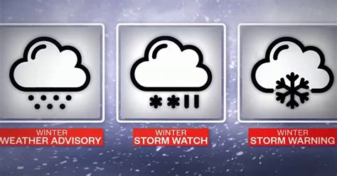 Differentiating winter storm watch, warning & advisory