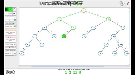 Uniform Cost Search - UCS EXAMPLE - Tree Graph - YouTube