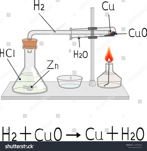 Interaction Copper Oxide Hydrogen Stock Vector (Royalty Free) 1133976842 | Shutterstock