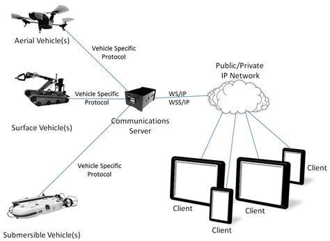 citations - Attribution when creating images from other sources - Academia Stack Exchange