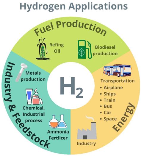 SciELO - Brasil - Is Hydrogen Indispensable for a Sustainable World? A ...