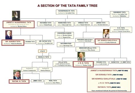 Important Study Materials: Succession Planning with reference to TATA Groups