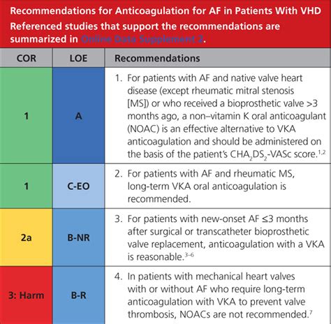 2020 ACC/AHA Guideline for the Management of Patients With Valvular ...