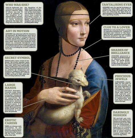 Leonardo da Vinci's The Lady with an Ermine: Decoding the secret ...