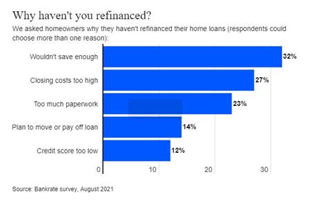 Cash out refinance calculator bankrate - StevynMunsif