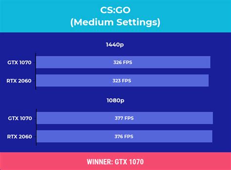 Nvidia RTX 2060 vs GTX 1070: Which is Better?