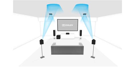 15+ Best Dolby Atmos Speakers for Home Theatre