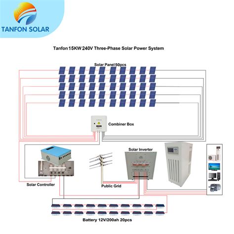 380 volt 3 phase 15kw solar system, 3 phase generator manufacturer