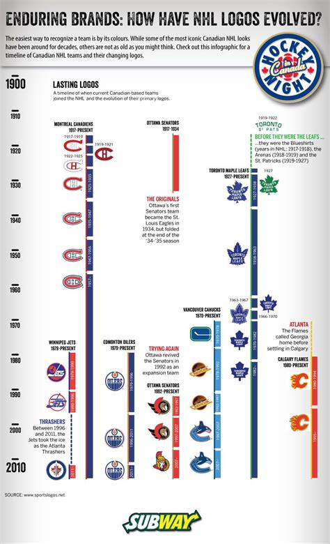 Cbc Sports Nhl Standings | Wallpaper Site