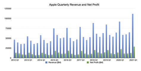 Apple Q1 2024 Earnings Call Transcript Download - Luise Georgeanna