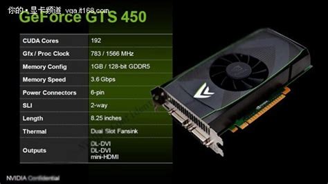 Nvidia Geforce GTS 450 Specs and Details Revealed.