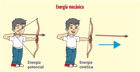 Como Se Manifiesta La Energia Cinetica - Mica