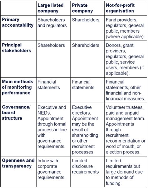 Chapter 1: Theory of governance